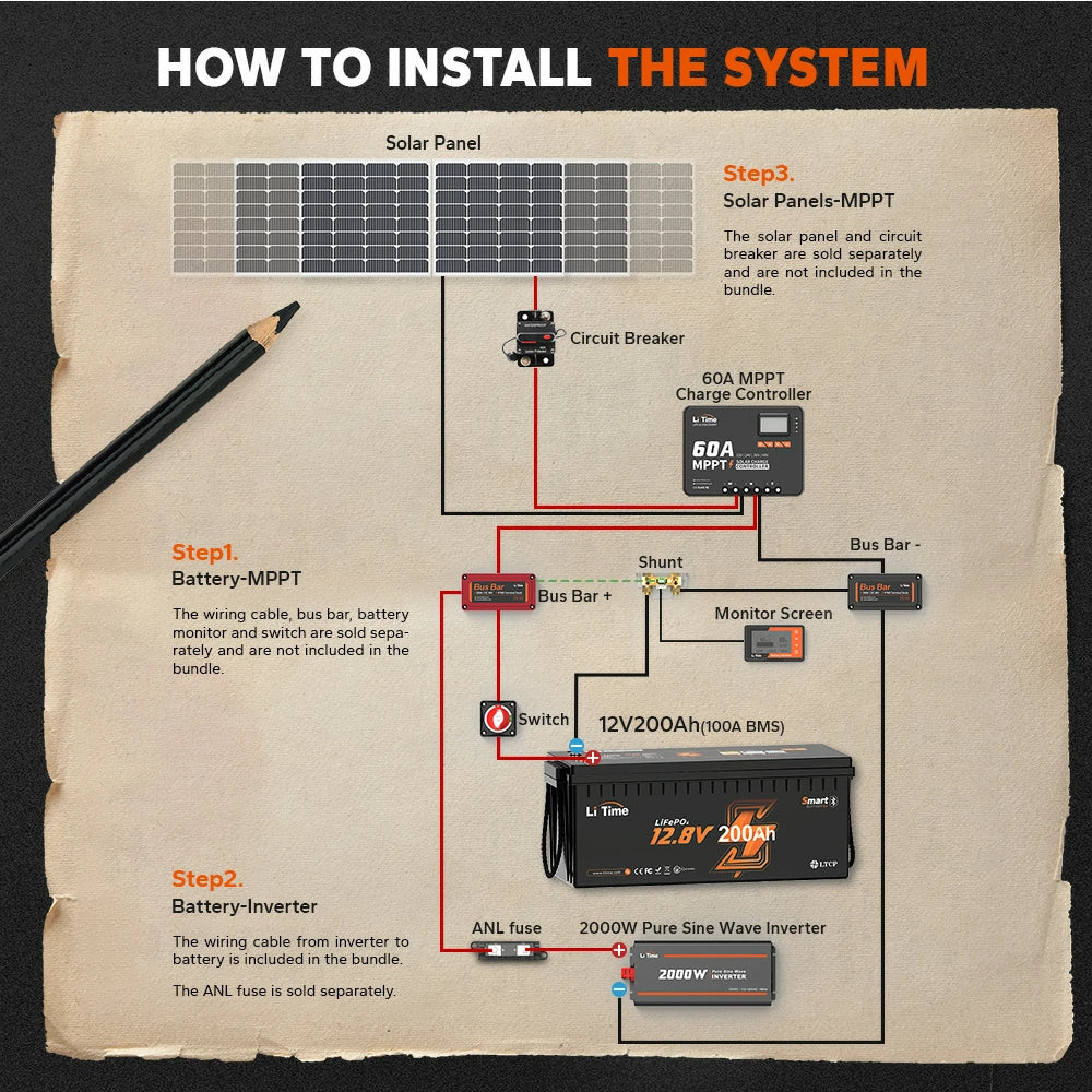 the steps of installing power system. the system includes: solar panel, MPPT, bus bar, shunt, monitor, switch, 12V 200Ah battery, 2000Wpure sine wave inverter, ANL fuse