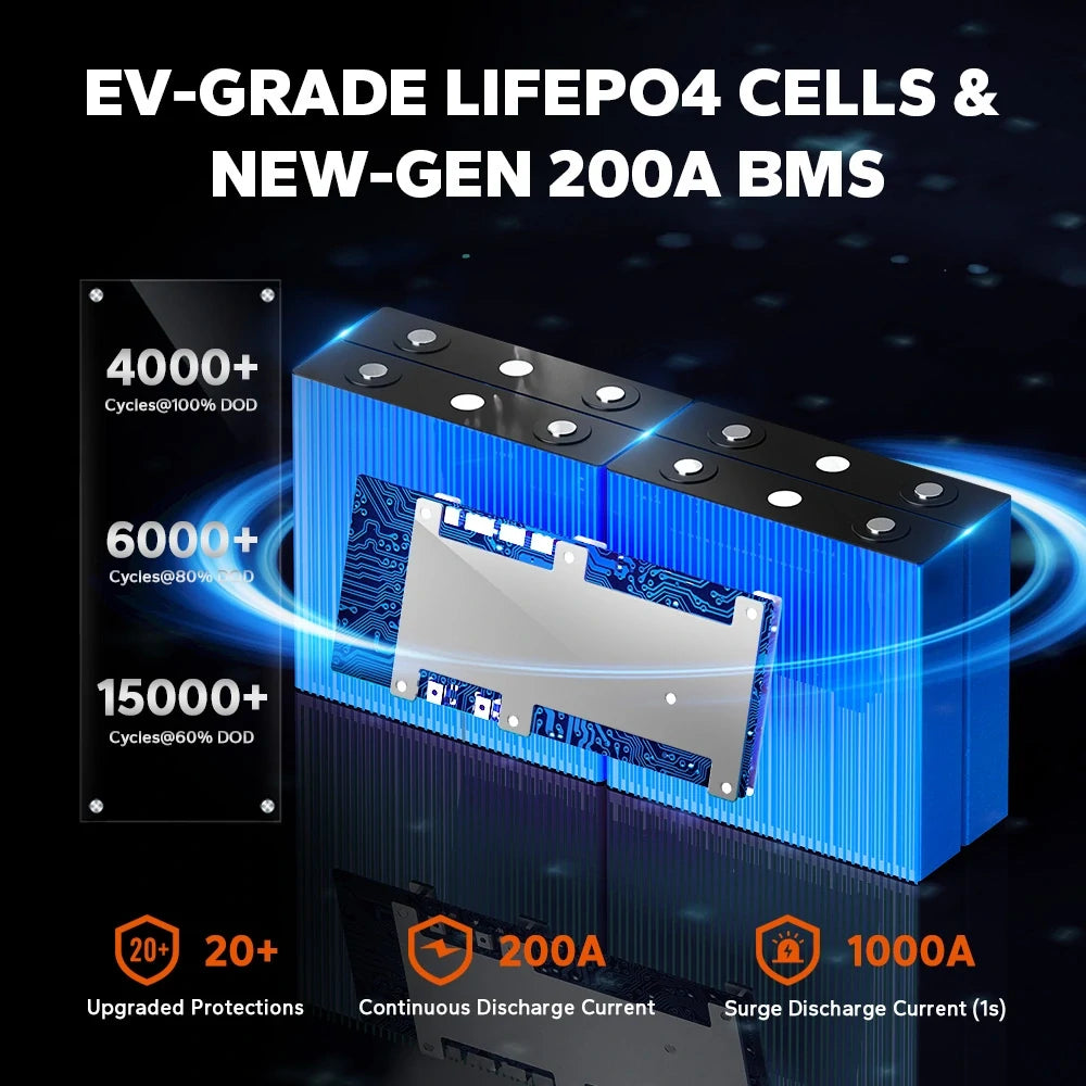 BMS protection information of LiTime 12V 230Ah Plus LiFePO4 Battery 