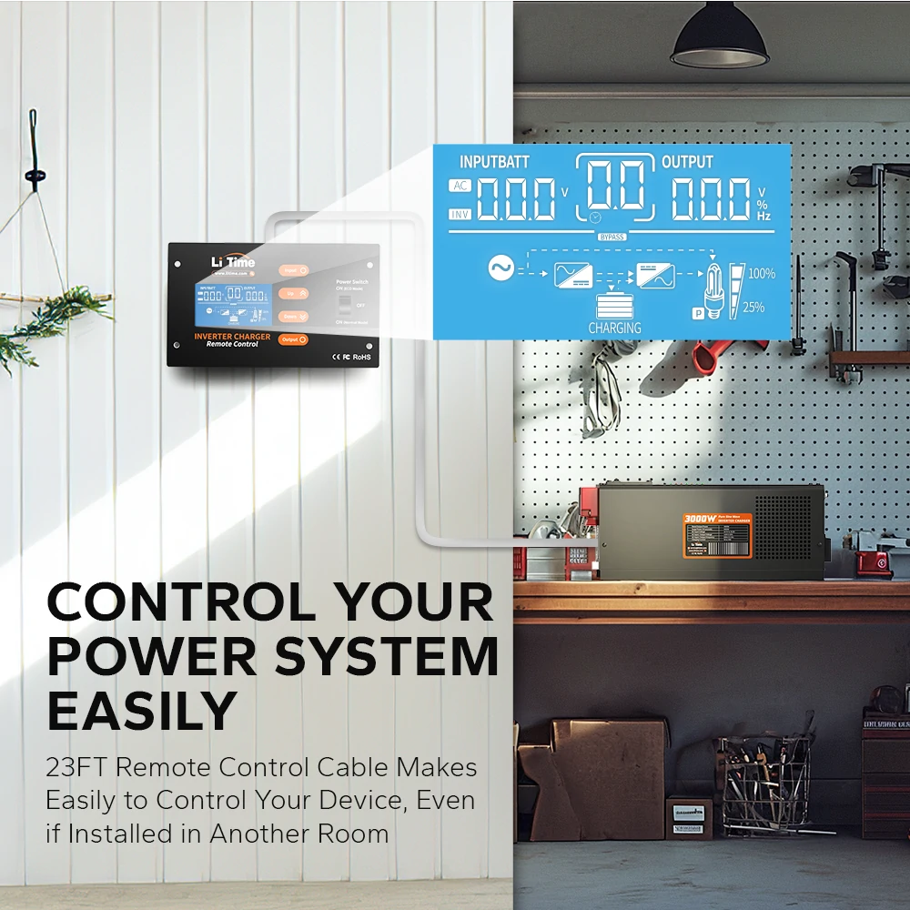 display showing information of litime 3000 watt inverter charger