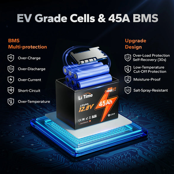 LiTime Group U1 45Ah lithium battery: EV-grade cells with 45A BMS, featuring multi-protection