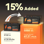 litime 24v 230ah : 15% capacity increase than 24v 200ah battery, 5888 Wh output, 69.57 Wh/lb density 