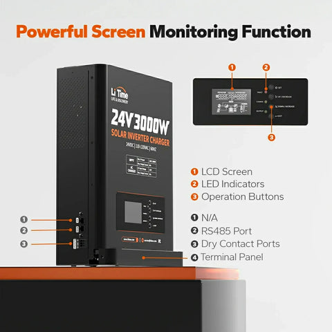 monitor screen function of LiTime 24v 3000w  inverter charger 