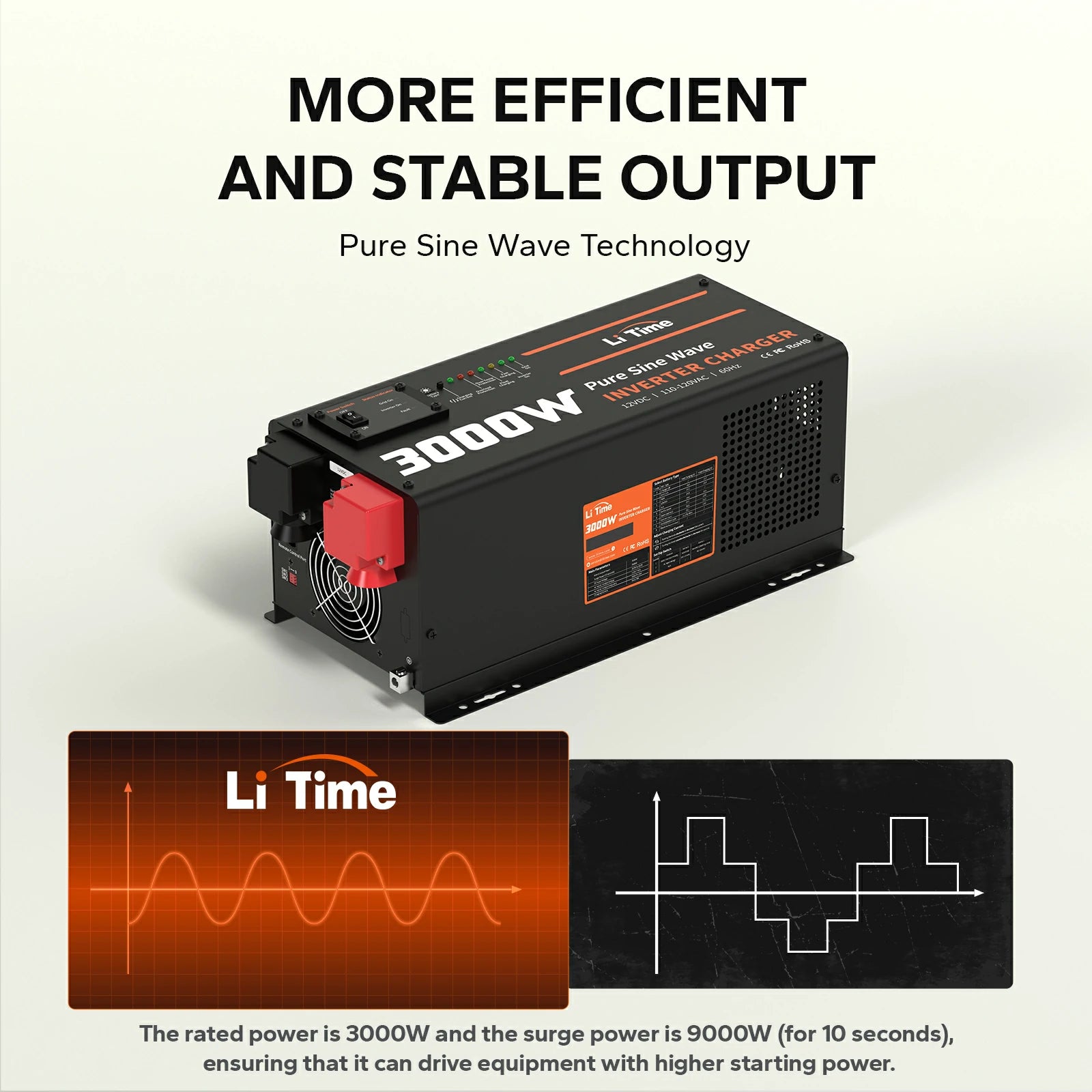 pure sine wave chart of litime inverter charger 3000w