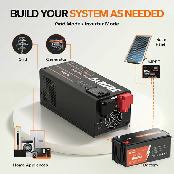 build off grid system with litime 3000 watt inverter charger