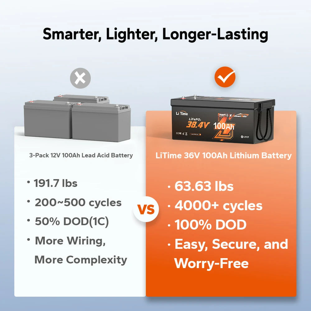 LiTime 36V 100Ah lithium marine battery: maintenance-free, space-saving, and offers double the lifespan at 100A output