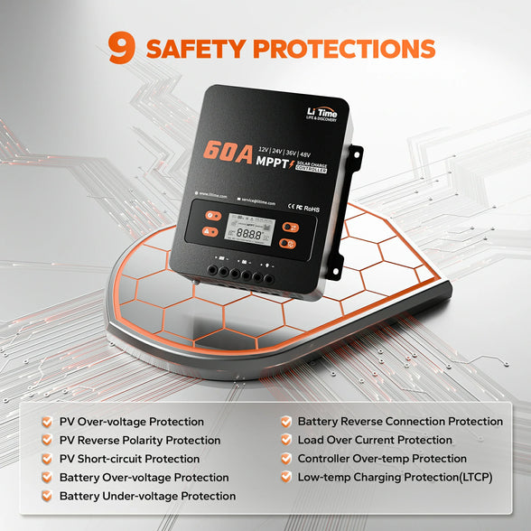 LiTime 60A MPPT controller 9 safety protections like over-voltage, reverse polarity, and low-temp charging