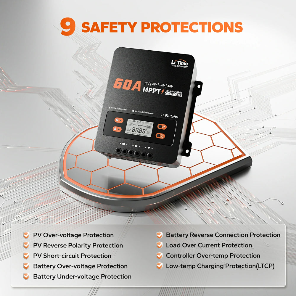 LiTime 60A MPPT controller 9 safety protections like over-voltage, reverse polarity, and low-temp charging