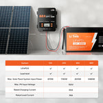 60A MPPT controller connecting solar panels to a battery, with a chart detailing its 12V-48V system specs