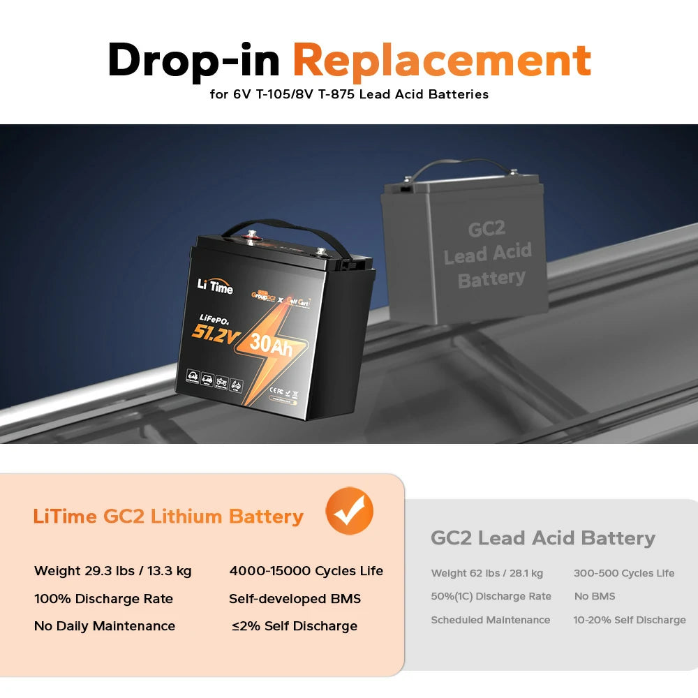 LiTime 48V GC2 LiFePO4 golf cart battery replaces 6V/8V lead acid, 4000-15000 cycles with low maintenance and advanced BMS