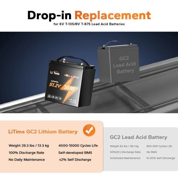 LiTime 48V GC2 LiFePO4 golf cart battery replaces 6V/8V lead acid, 4000-15000 cycles with low maintenance and advanced BMS
