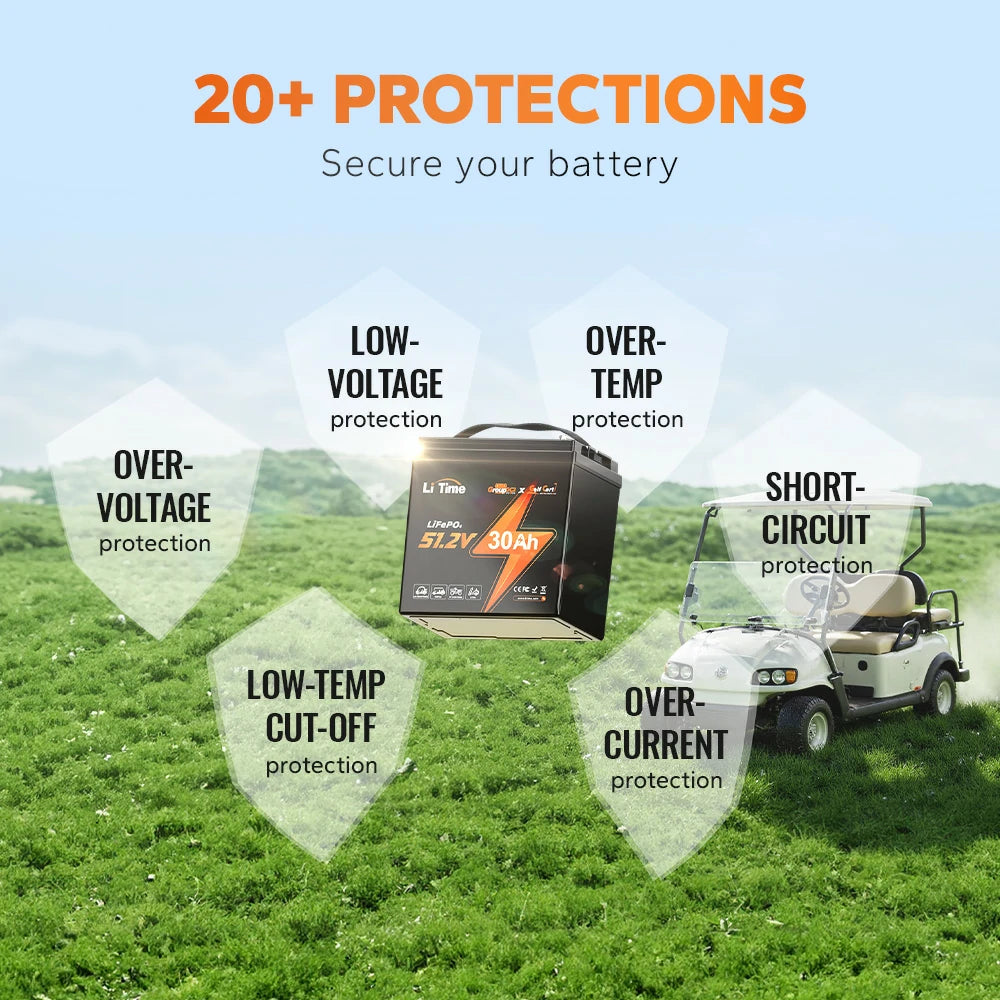 LiTime 48V GC2 LiFePO4 battery features over 20 protections, including over-voltage, under-voltage, and short-circuit safeguards
