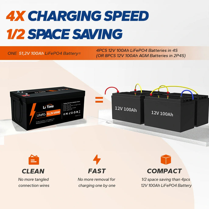 advantages of litime 51.2v 100ah lifepo4 battery to replace lead-acid battery