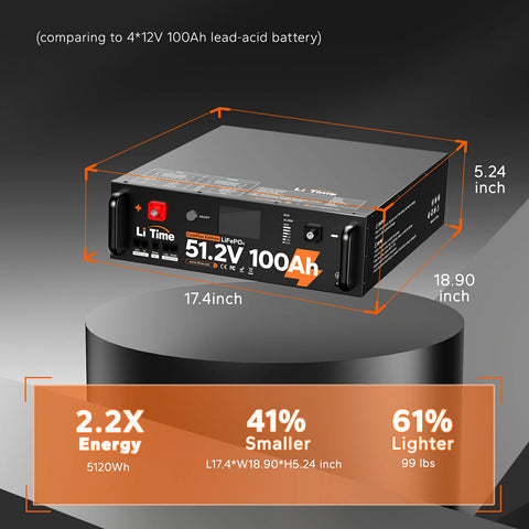 dimension information of litime 48v 100ah lifepo4 battery bank for home