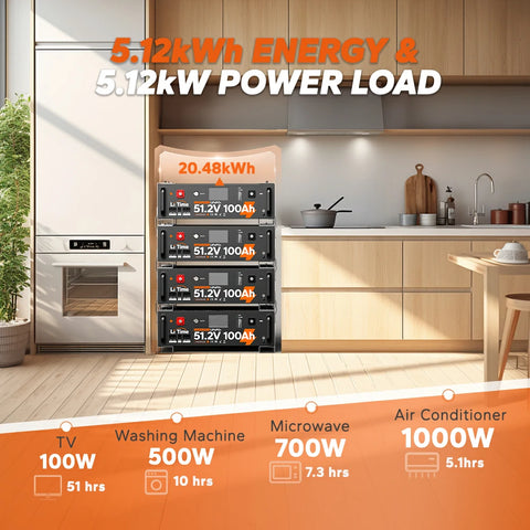 litime 48v lifepo4 lithium battery with 5.12kWh energy capabilities for household appliances