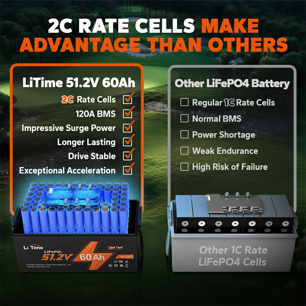 2c rate cell of litime 48v golf cart lifepo4 battery
