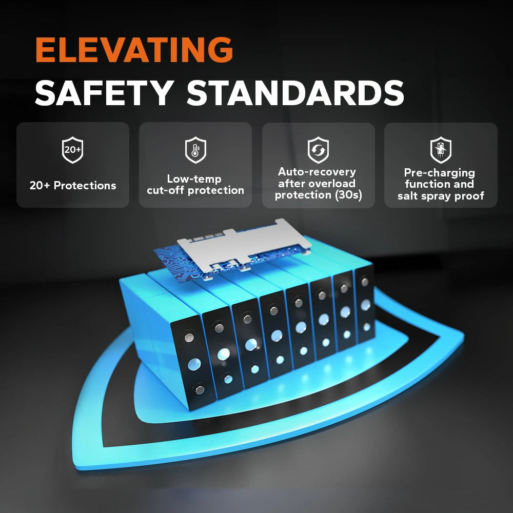 elevating safety standards of LiTime 51.2v 100ah lifepo4 lithium golf cart battery