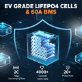  LiTime GC2 lithium battery for golf carts with top EV-grade LiFePO4 cells, 4000+ cycles, and 2C discharge rate for longevity