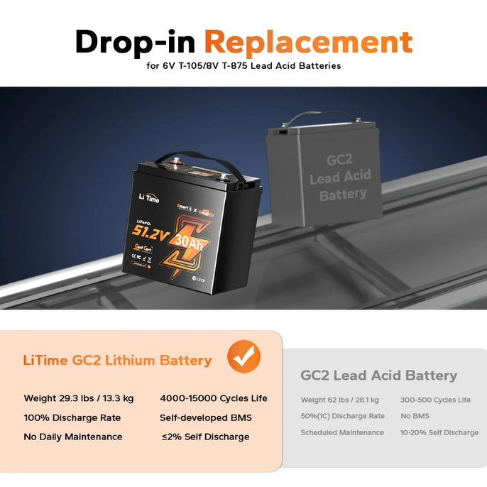 litime 48V GC2 lithium golf cart battery, designed as a drop-in replacement for lead acid batteries 