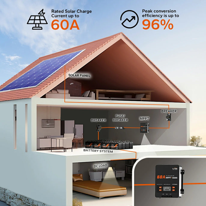 powerful performance of litime 48v solar charge controller