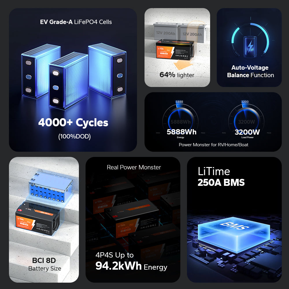lithium group8 battery