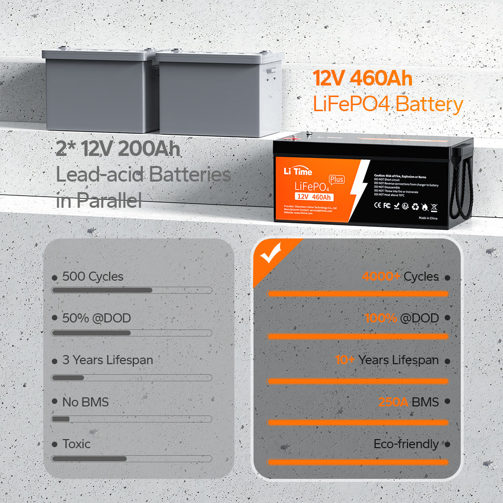 lead acid vs lithium group8 battery