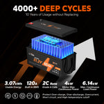 lifespan information of litime 48 volt 60ah lithium golf cart battery-4000+ cycles, 10 years lifespan