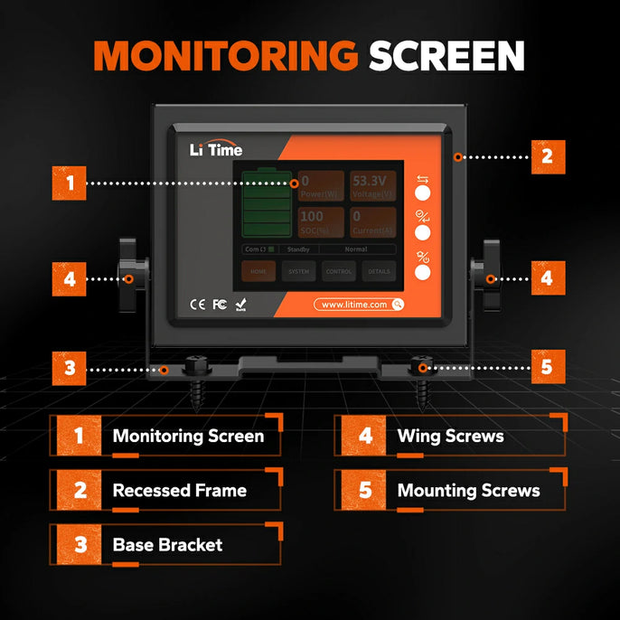 features of LiTime golf cart battery monitor display : screen, frame, base bracket, and mounting screws