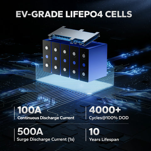 LiTime 16V 100Ah lithium fish finder battery: EV-grade LiFePO4 cells with 10-year lifespan