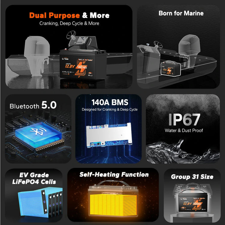features of LiTime 12V 140Ah lithium marine dual purpose battery: ev grade-a cells, bluetooth, self-heating function, ip67 and more