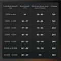suitable voltage of lithium battery for electric outboard motors
