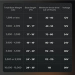 suitable voltage of lithium battery for electric outboard motors