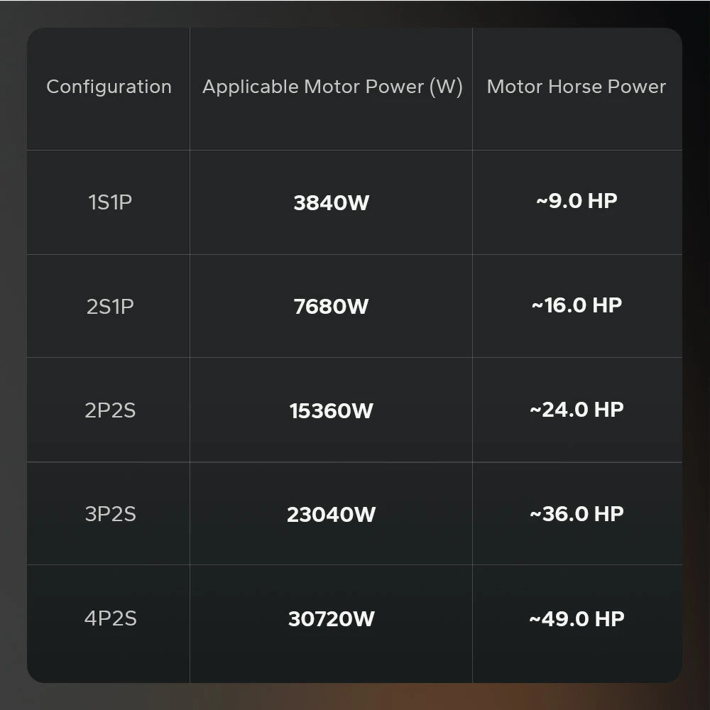needed configuration and power of lithium battery for electric outboard motors