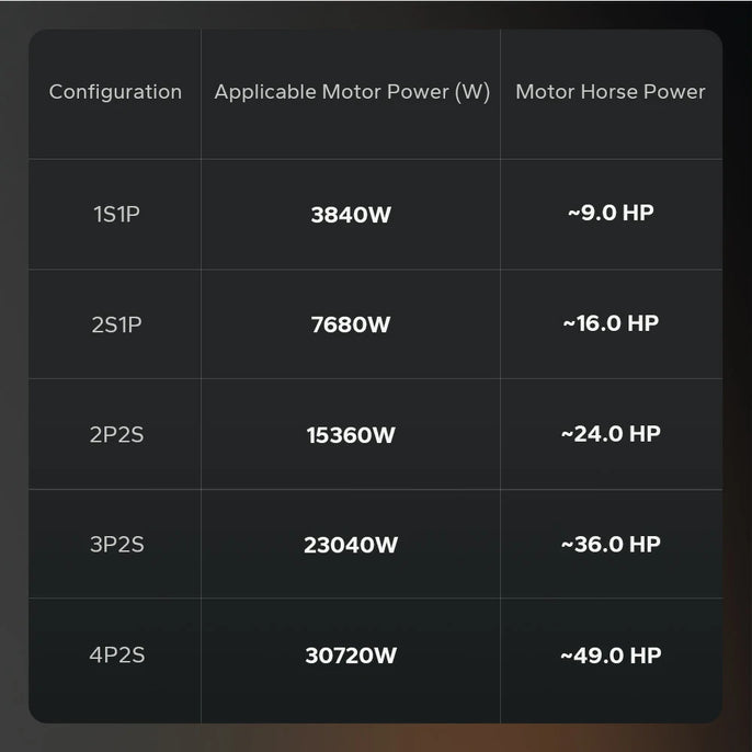 needed configuration and power of lithium battery for electric outboard motors