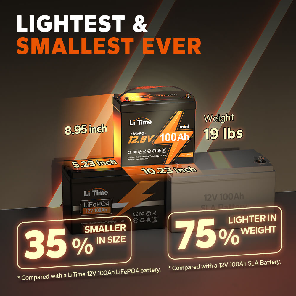  LiTime 100ah Mini lithium battery 35% smaller in size, 75% lighter in weight