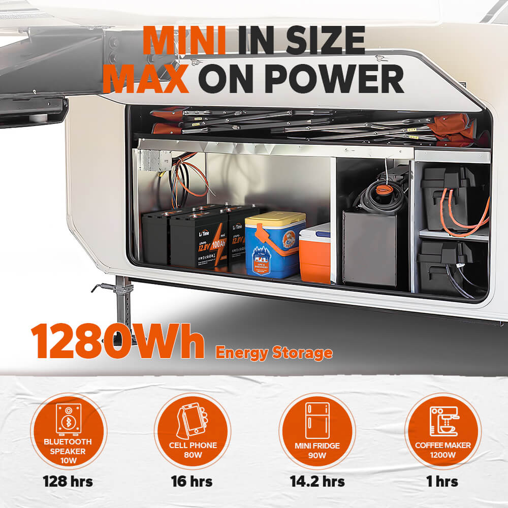 LiTime 12V 100Ah Mini LiFePO4 battery: 1280Wh powers devices for 128hrs (speaker), 16hrs (phone), 14.2hrs (mini fridge)