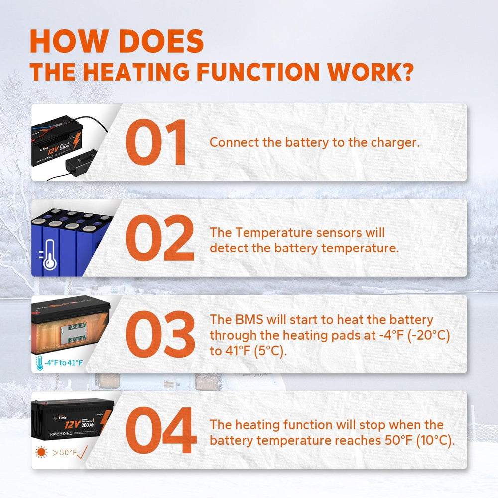 ✅Like New✅LiTime 12V 200Ah Self-Heating LiFePO4 Lithium Battery - LiTime