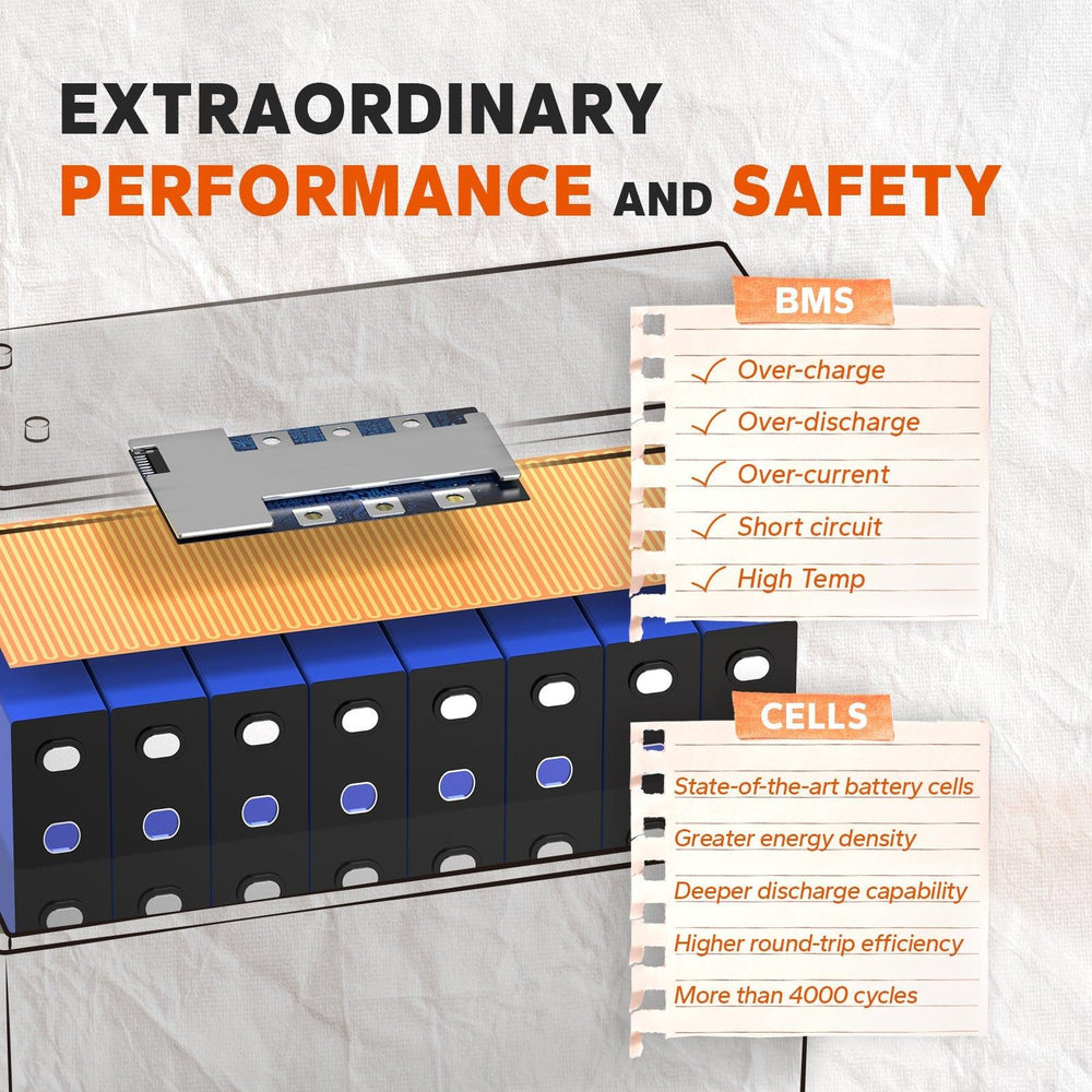 ✅Like New✅LiTime 12V 200Ah Self-Heating LiFePO4 Lithium Battery - LiTime