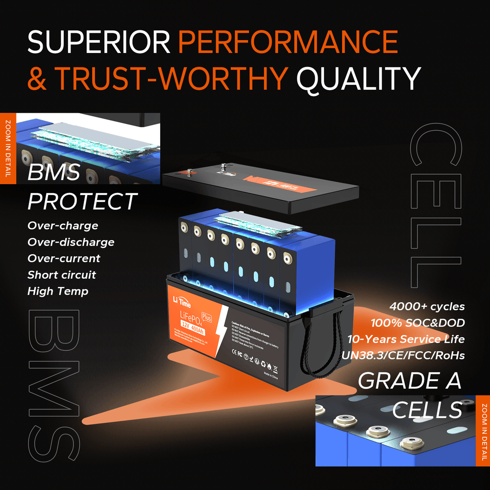 Like New] LiTime 12V 400Ah LiFePO4 Lithium Battery