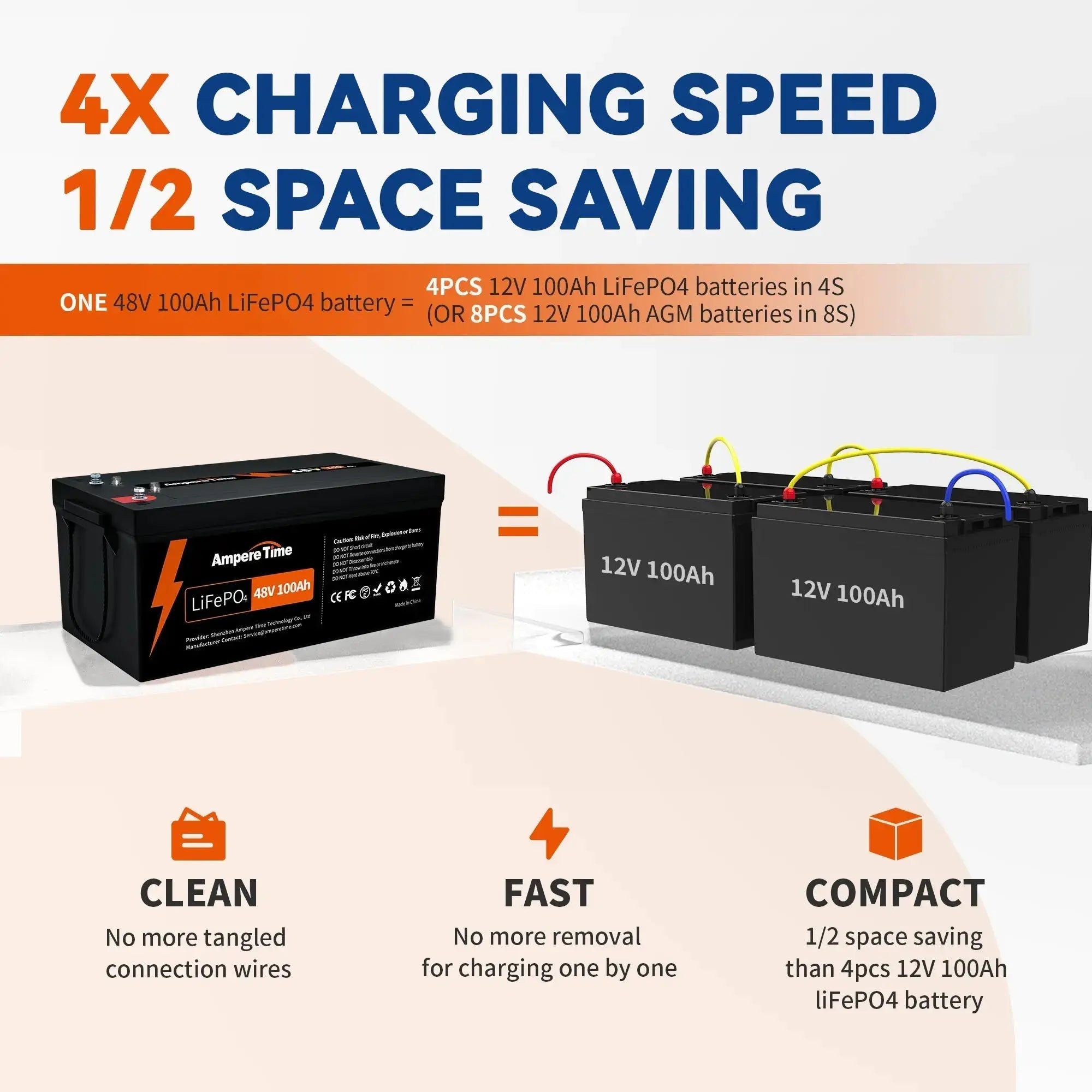 ✅Like New✅ Ampere Time 48V100Ah, 5120Wh LiFePO4 Battery with 4000+  Discharge Cycles & Built in 100A BMS - Used - Like New