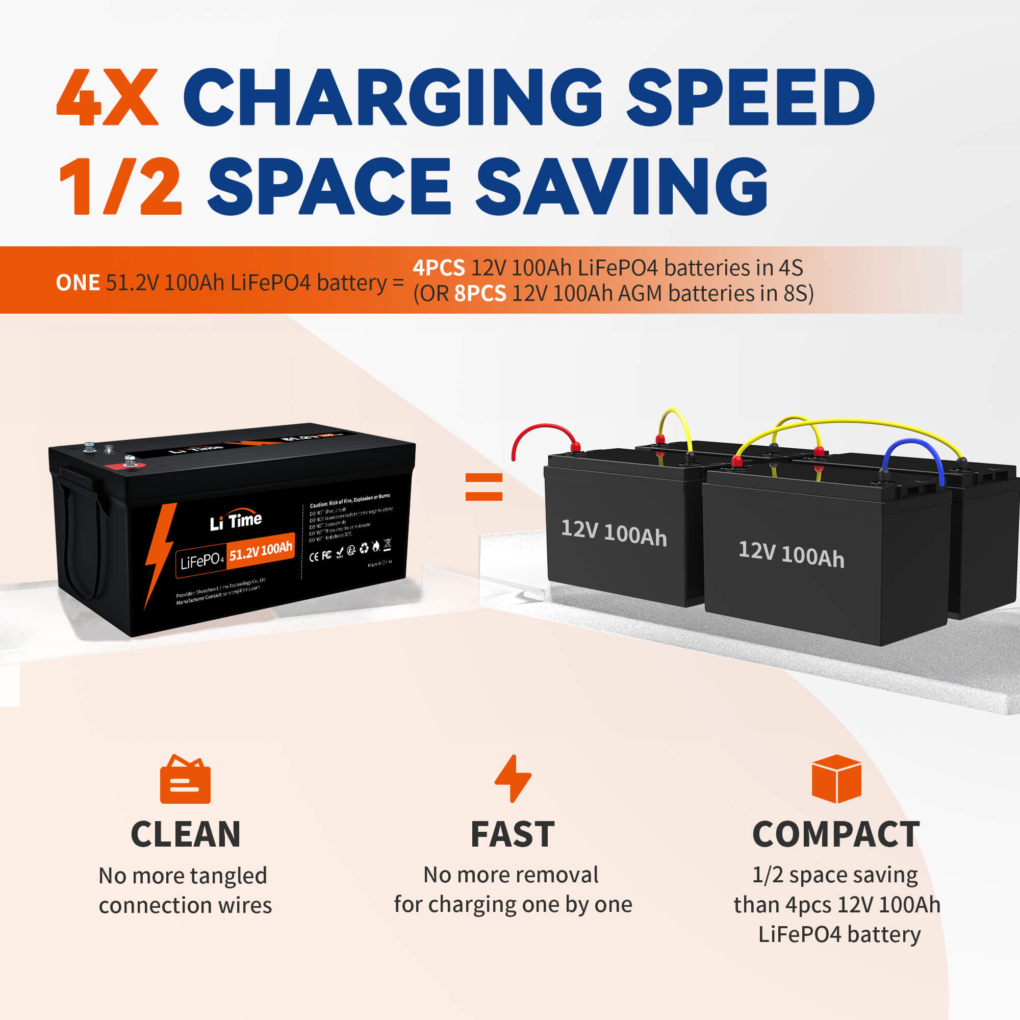 LiTime 51.2V 100Ah LiFePO4 Lithium Battery, Built-in 100A BMS, Max. 5120W Load Power