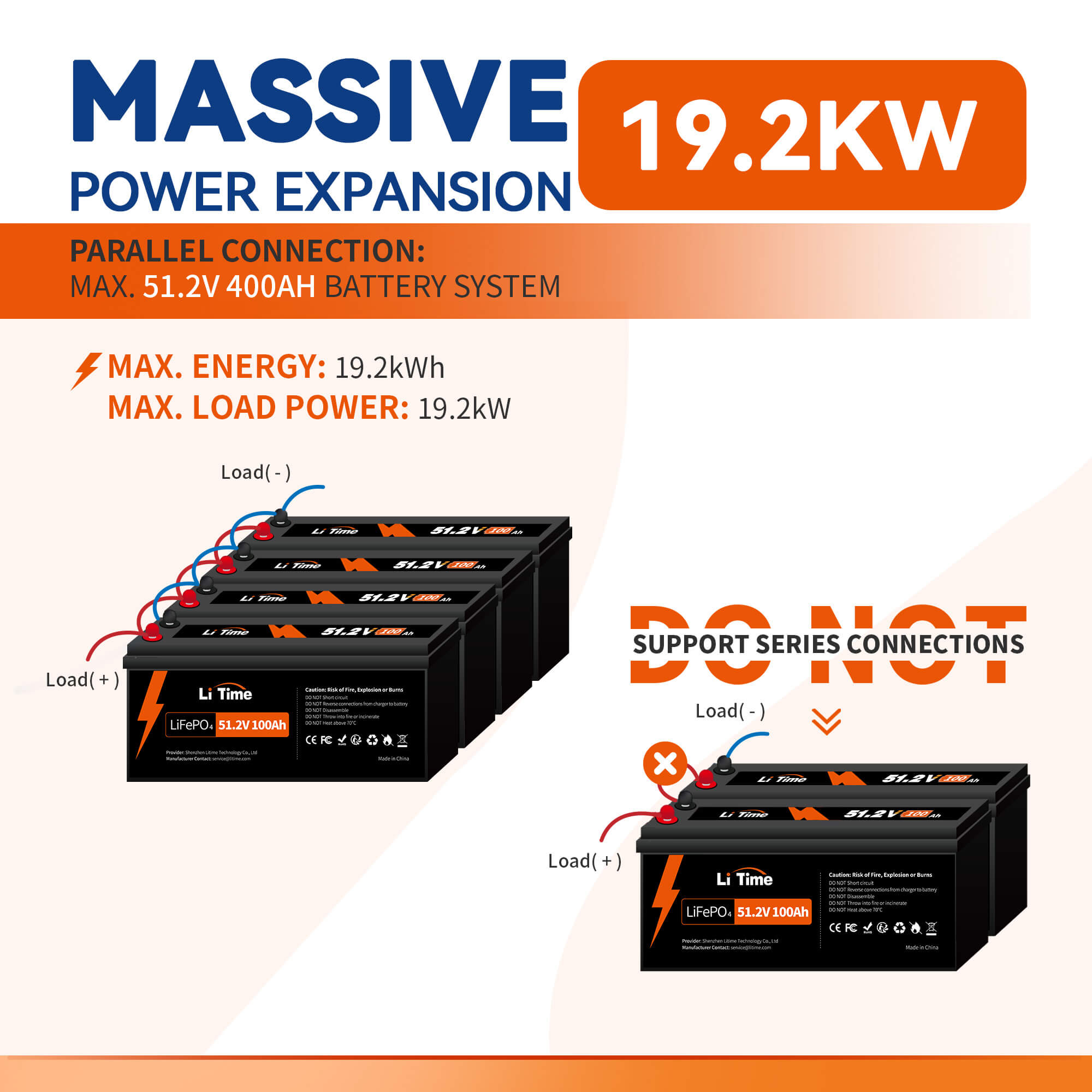 LiTime 51.2V 100Ah LiFePO4 Lithium Battery, Built-In 100A BMS, Max. 5120W Load Power